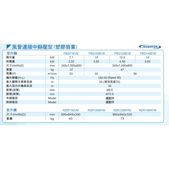 DAIKIN 大金 四匹 FBQ100EVE/ RZR100MYM  風喉連接型淨冷分體機 (有線遙控)