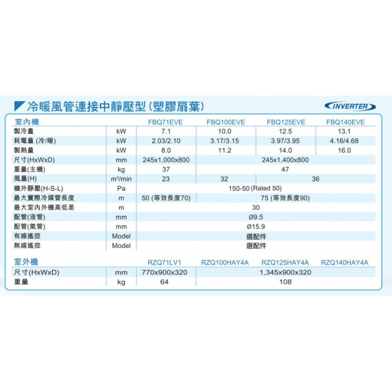 DAIKIN 大金 三匹 FBQ71EVE/RZQ71LV1 風喉連接型冷暖分體機 (有線遙控)