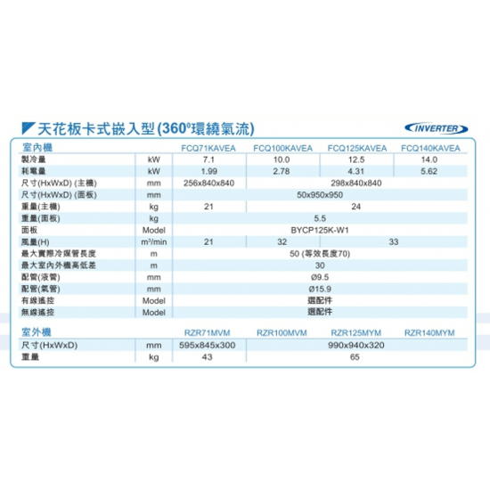 DAIKIN 大金 六匹 FCQ140KAVEA/ RZR140MYM 四面出風藏天花式淨冷變頻分體機 (360°環繞氣流) (無線遙控)