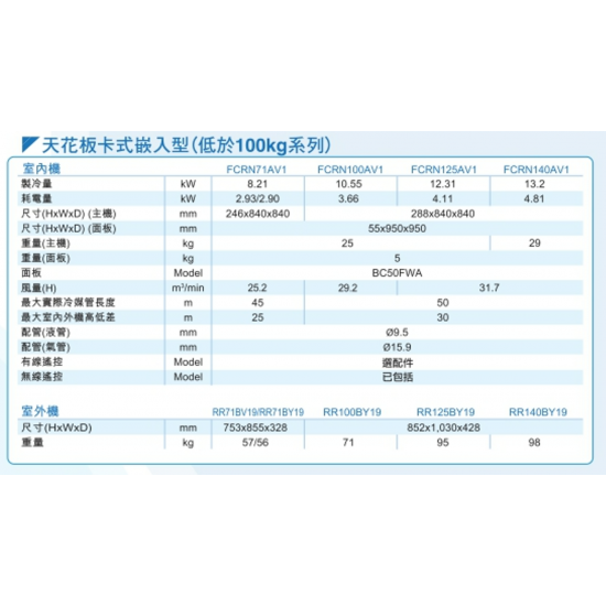 DAIKIN 大金 五匹 FCRN125AV1/ RR125BY19  四面出風藏天花式淨冷分體機 (低於100KG系列) (無線遙控)