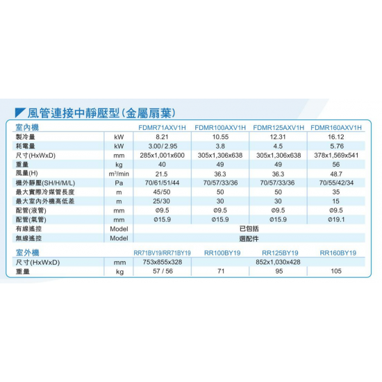 DAIKIN 大金 四匹 FDMR100AXV1H/RR100BVY19 風喉連接型淨冷分體機 (金屬風扇) (有線遙控)