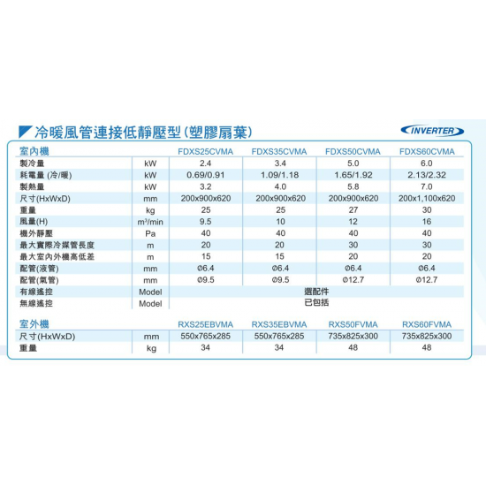 DAIKIN 大金 匹半 FDXS35CVMA/RXS35EBVMA 風喉連接型冷暖分體機 (有線遙控)