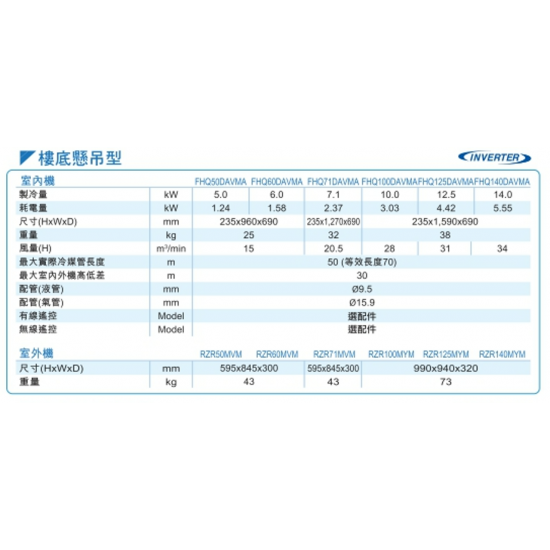 DAIKIN 大金 四匹 FHQ100DAVMA/RZR100MYM 淨冷樓底懸吊型變頻分體機 (無線遙控) D系列