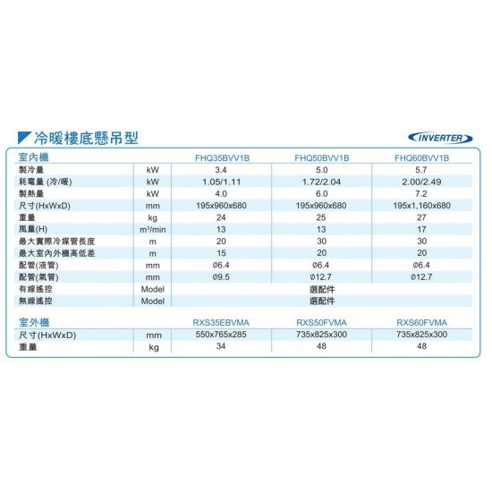 DAIKIN 大金 二匹半 FHQ60BVV1B/RXS60FVMA 冷暖樓底懸吊式變頻分體機 (有線遙控) B系列