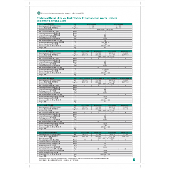 VAILLANT 德國威能 VED E 18/8 B PRO 即熱式電熱水爐