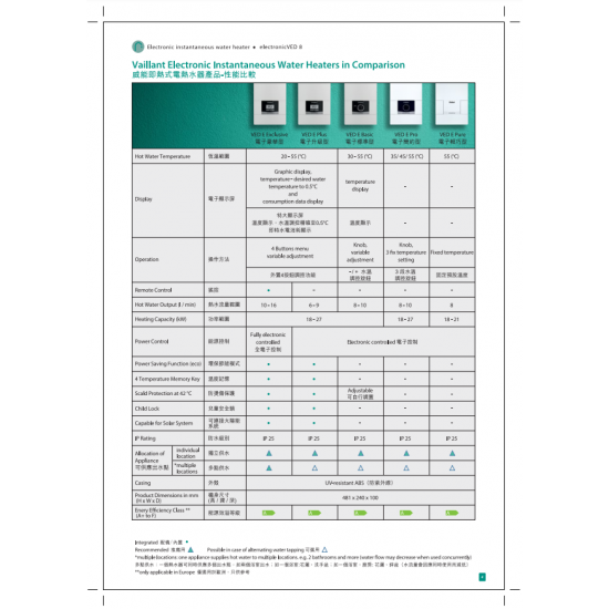 VAILLANT 德國威能 VED E 18/8 P PLUS 即熱式電熱水爐